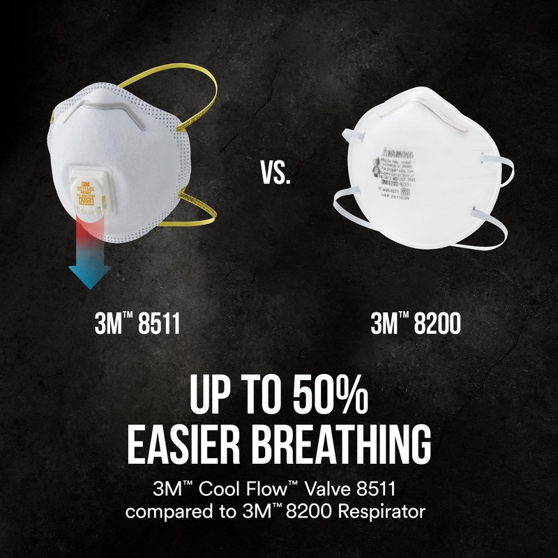 3M N95 Respirator 8511, 10 Pack, NIOSH-APPROVED N95, Features 3M