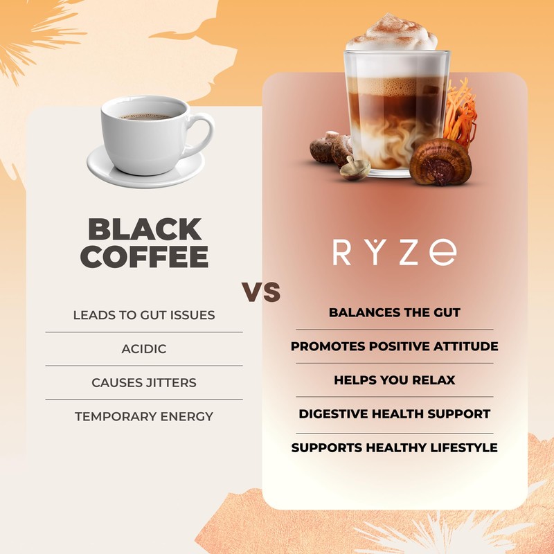 RYZE SUPERFOODS Mushroom Coffee, 30 servings