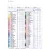 Faber-Castell Polychromos Colouring Pencils for Artists