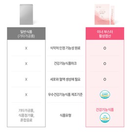 Mommy and Daddy [3+1] Inner Booster Activated Folic Acid Myo-Inositol (Sub-ingredient) 30 packets, 4 units / [3+1] 이너 부스터 활성엽산 미오 이노시톨 (부원료) 30포, 4개
