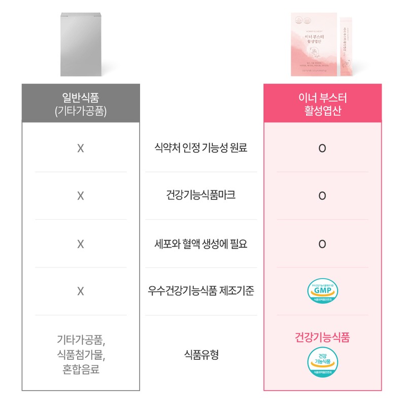 Mommy and Daddy [3+1] Inner Booster Activated Folic Acid Myo-Inositol