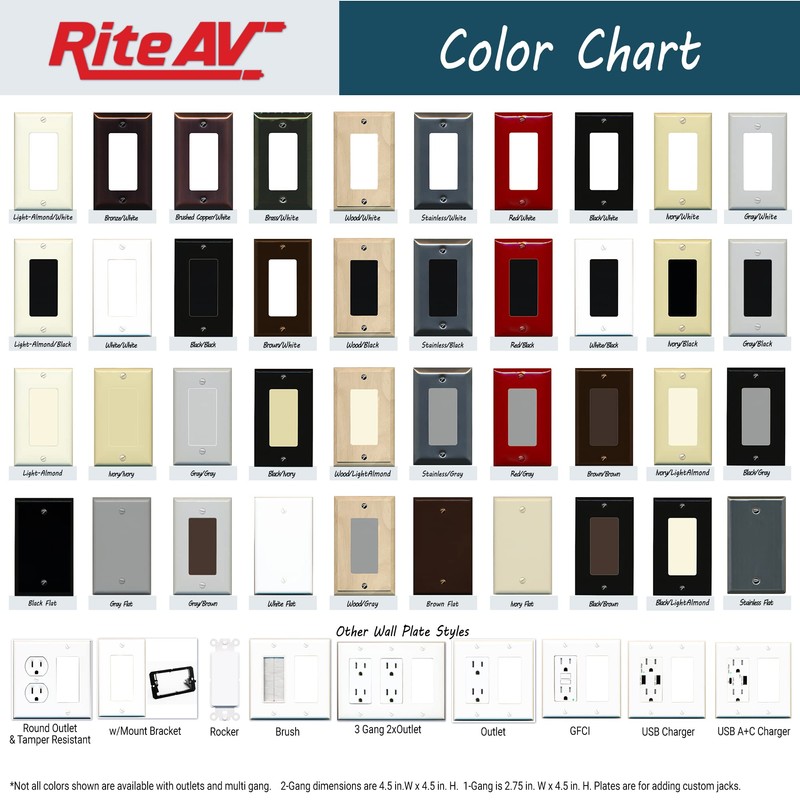 RiteAV Custom HDMI Wall Plate 1 Port - 1 Gang