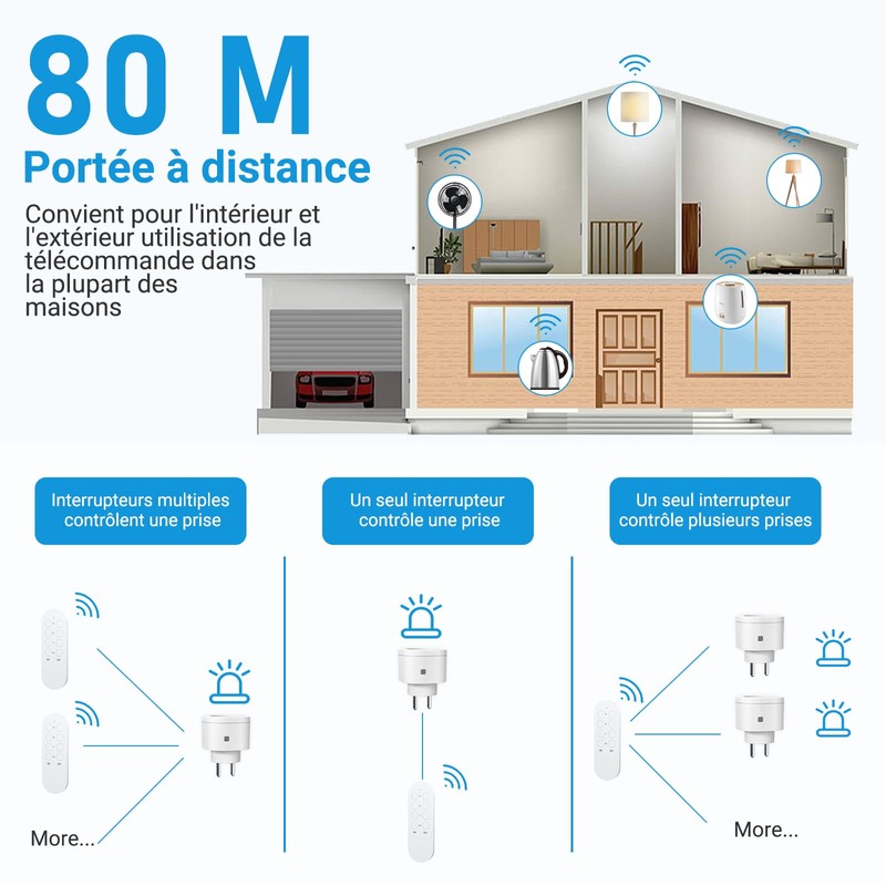 Wireless Remote Control, 3000W, SURNICE Intelligent Sockets with Remote Control,