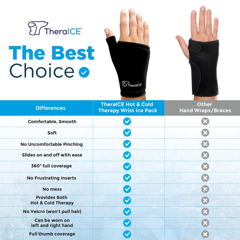 TheraICE Wrist Ice Pack Wrap Thumb Brace for Either Hand