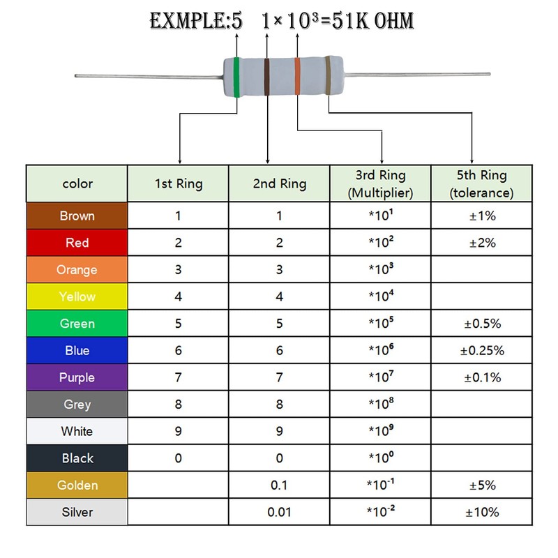 Aopin 2 Ohm Metal Oxide Resistor, ±5% Tolerance Precision 5