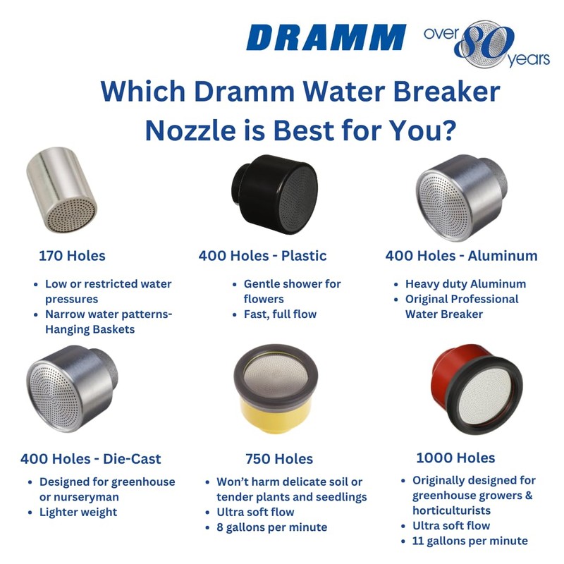 Dramm 12342 400DC Nozzle, Metallic Aluminum, Twin