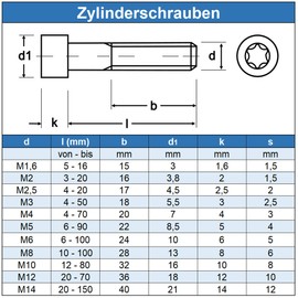 Eisenwaren2000 Cylindrical Screws with Hexalobular Hexalobular TX M6 x 25 mm (Pack of 10) - Cylinder Head Screws ISO 14579 - DIN 912 Threaded Screws - Stainless Steel A2 V2A - Rustproof