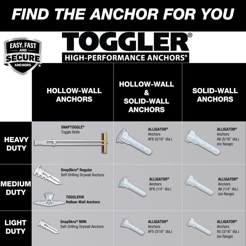 TOGGLER SNAPTOGGLE BB Toggle Anchor, Zinc-Plated Steel Channel, Made in