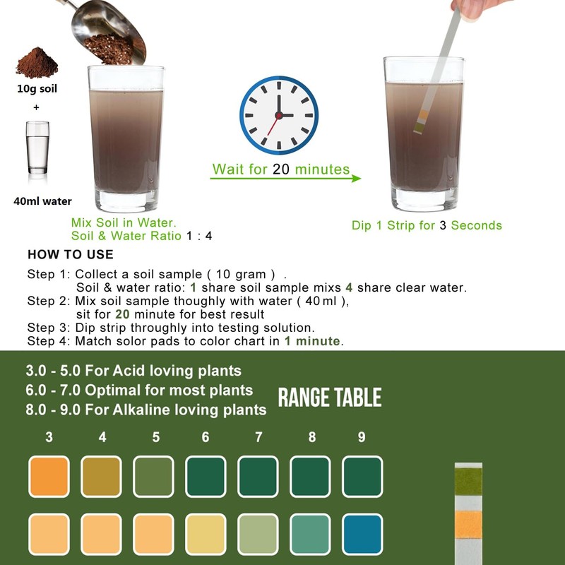 100 Soil pH Test Strips (pH 3-9) Soil Testing Paper,
