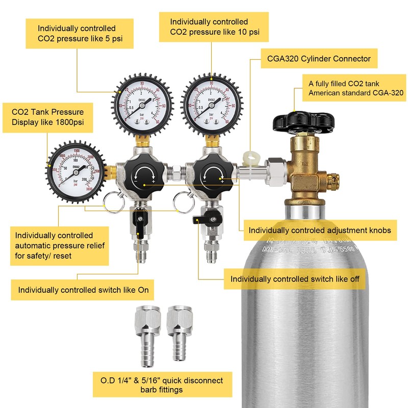 FERRODAY Two System CO2 Regulator, Dual Output CGA-320 CO2 regulator