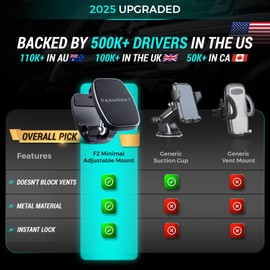 CARMOUNT F2 Adjustable Car Mount | 2.0 Magnetic Phone Mount, Dashboard Phone Holder for Car, 6X N52 Magnets, 360° Rotation & Tilt, Universal Dash Mount for All Cell Phones