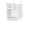 Chanzon AO4409 SOP-8 Sic Mosfet P-Channel 15A Transistor SMD Pack