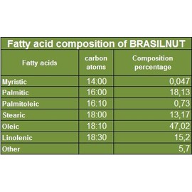 Brazil Nut Oil (Castanha do Pará) (16 Oz) natural unrefined pure