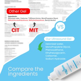 SONOSKIN Ultrasound Conductive Gel CIT, MIT and Paraben Free - Pack of 2 250ml Bottles