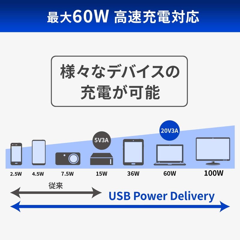 GOPPA GP-CR45H/W Gigabit Wired LAN Adapter with Chargeable Type-C Connection