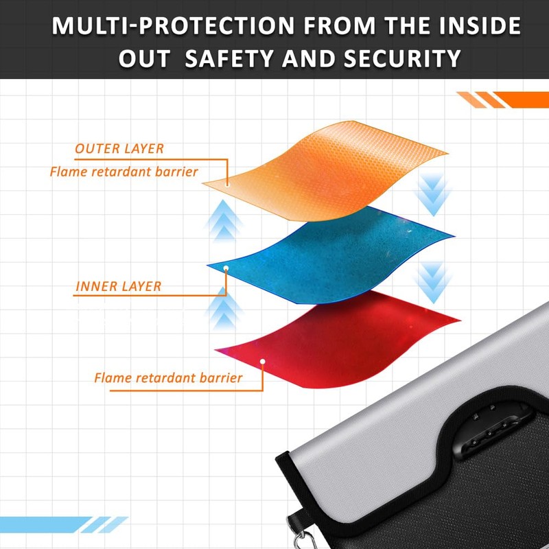 YunBey Fireproof Document Bag with Lock Large Money Bag Fireproof