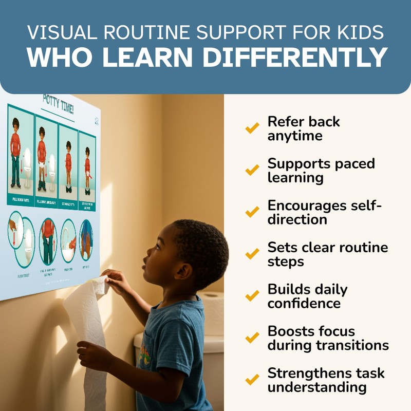 KIARES Potty Training Chart for Toddlers, Visual Bathroom Routine Poster