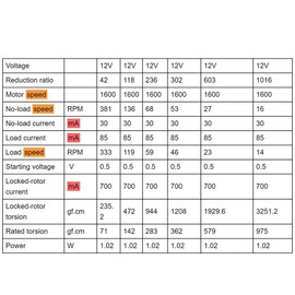 Speed Reduction Motor,Metal Gear Motor,DC12V 27RPM High Torque DC Motors Micro Gearwheel Motor CW/CCW Red Copper Mini Electric Motor for RC Car Robot Model DIY Engine