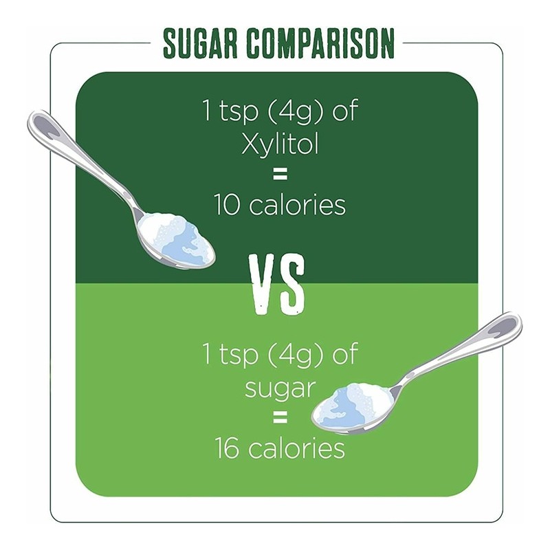 Pure Via® 100% Xylitol Sweetener