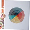 Operitacx Feelings Chart Sticker Set Mental Health Decor Wall Art