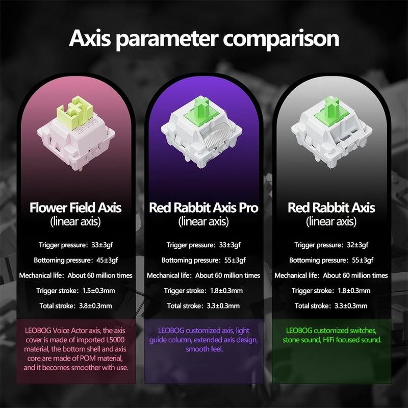 Lingbao K98 Mechanical Keyboard, Rechargeable Wireless Keyboard with RGB Side