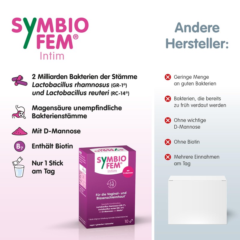 Symbiofem Intim, 10 Bags: Lactic Acid Bacteria with D-Mannose and