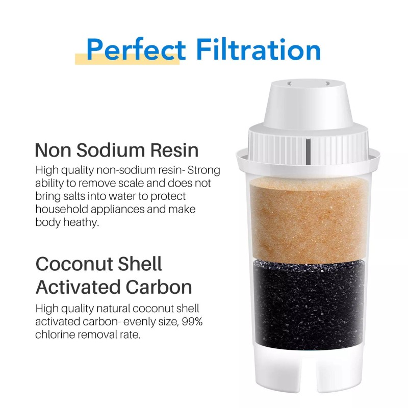 ICEPURE Replacement for Brita Classic Pitcher Water Filter NSF Certified