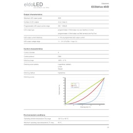 eldoLED | ECO045D2 45W DMX Full-Colour (RGBW) Dimmable LED Driver | 200-1400mA | *226MTT