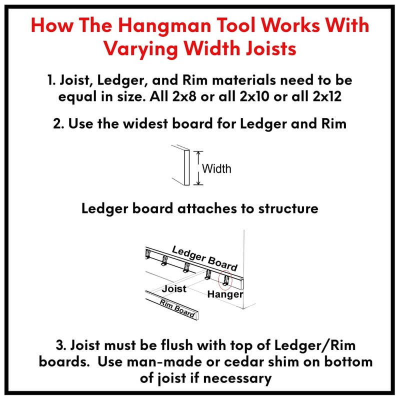 HangEmFast Metal Joist Hanger Installation Jig - Lightweight Durable Ergonomic