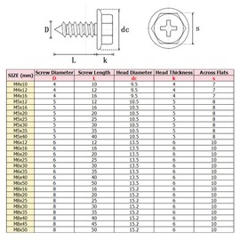 Liujiami M4 M5 M6 M8 Hexagonal Washer Head Self Tapping Screws Carbon Steel Wood Screw Hex Flange Cross Machine Screw for Car Plastic Metal Woodworking