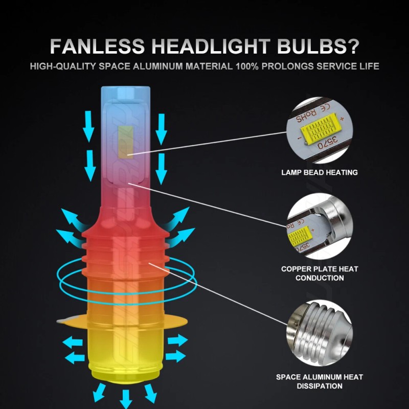 CHUSYYRAY 2PC Bright LED Headlight Bulbs for 2003-2024 YAMAHA KODIAK
