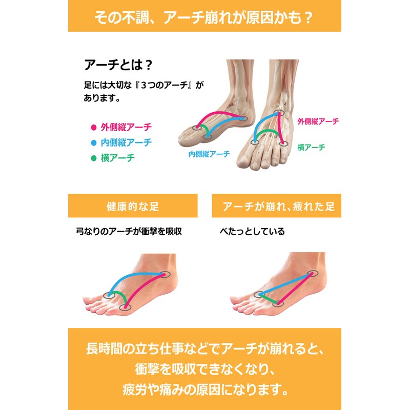 Safir Insole, Anatomic Insole, Posture Correction, Shock Absorption, Flat Feet,