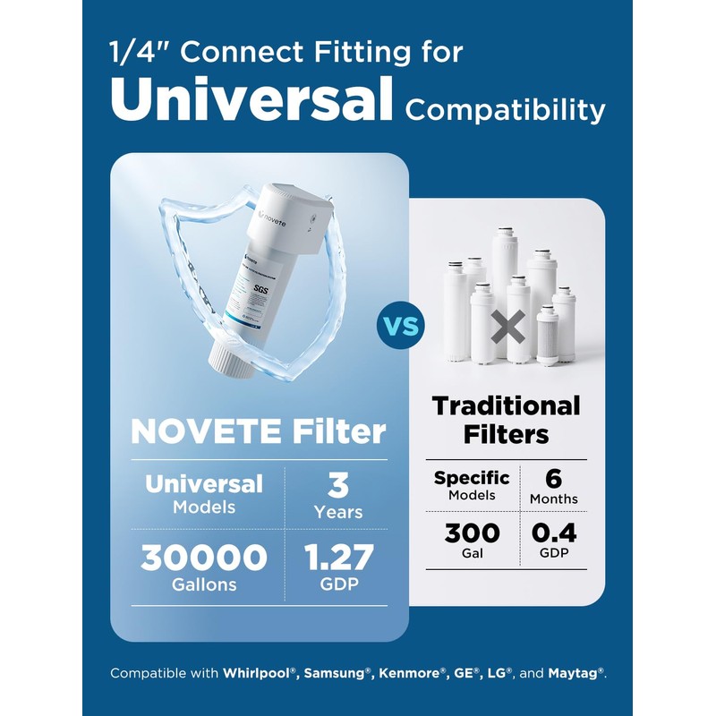 NOVETE Under Sink Water Filter, 1/4" Direct Connect, Update 3