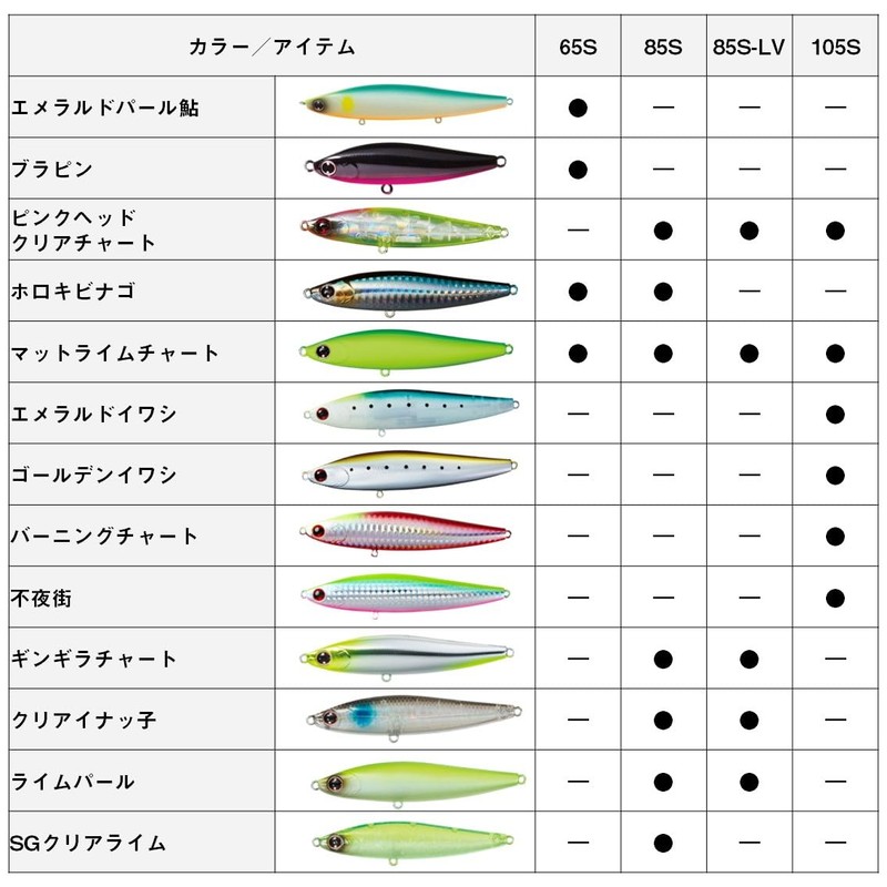 DAIWA Chivas Pencil Moissanite Switch Hitter 65S Adelble Pin Sardine