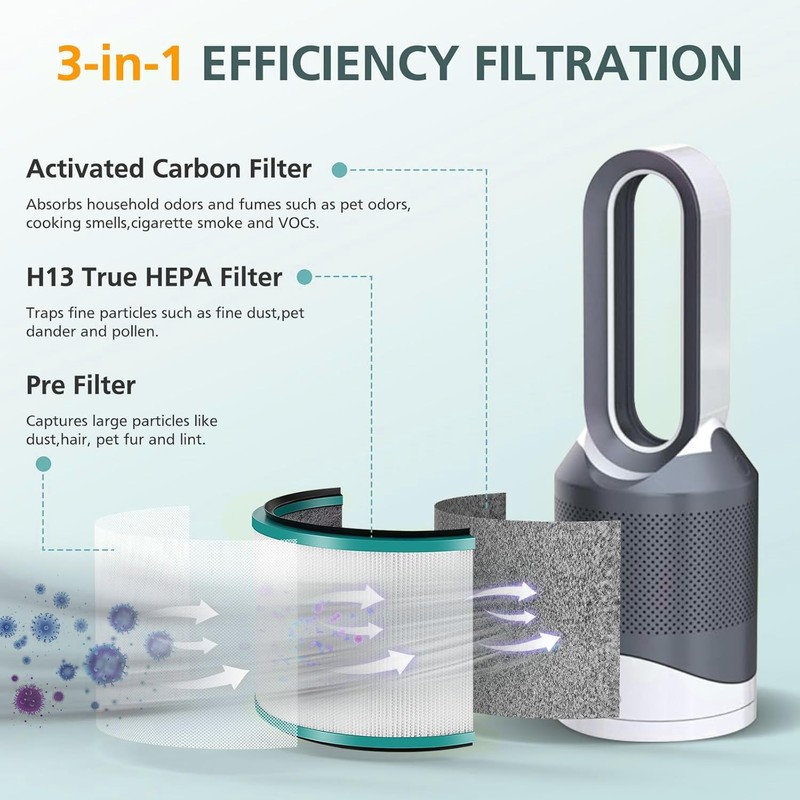 HEPA Filter Replacement Compatible with Dyson HP01 HP02 HP03 DP01