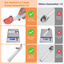 15s Fast Heated Ice Cream Scoop Generation 2.0 - Lightweight USB Rechargeable Electric Scooper for Hard Ice Cream, Heats to 158°F with LED Display, IP67 Waterproof, Easy Grip for Seniors/Kids