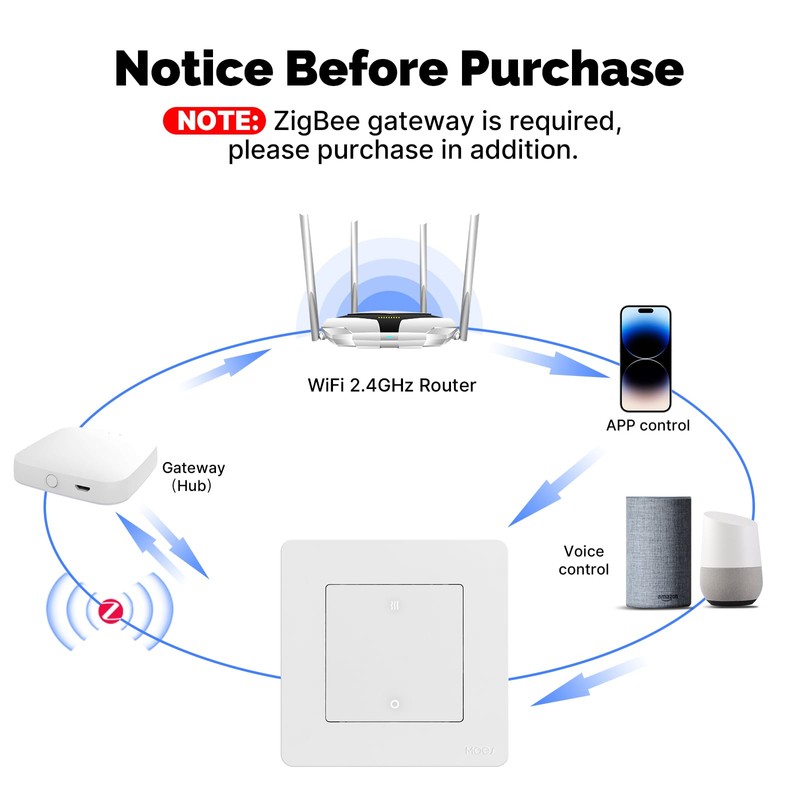 MOES ZigBee 20A Water Heater Smart Switch, Timer Control, Tuya
