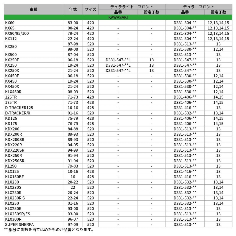 DRC surrounded When 428 Size 13 D TRACKER 125 KLX125