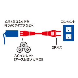 sanwasapurai Power Cord (3P sutore-tokonekuta)