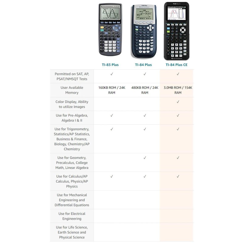 Texas Instruments TI-84 Plus CE 10-Digit Graphing Calculator, Brand New