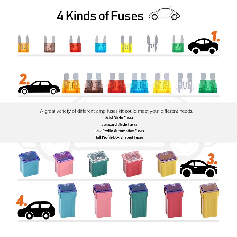 Rustark 250pcs US Grade Automotive Fuses Assortment Kit Standard &