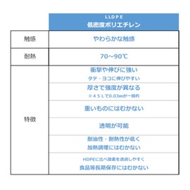 Japax Commercial Use, 10.9 gal (45 L), Transparent, Extra Thick, 10 Pieces