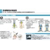 [Stock] INAX LIXIL Faucet Fittings for Washing Machines, Exposed Type,