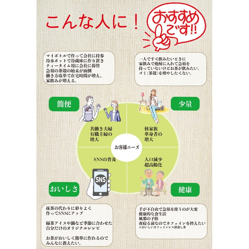 国太楼 おいしくカテキン生活 60g