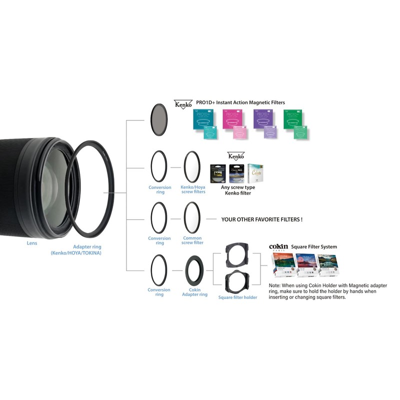 Kenko Filter for Lens PRO1D+ Instant Action C-PL Set 67