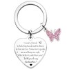 SDOFY Will You Be My Godmother Keyring - Godmother &