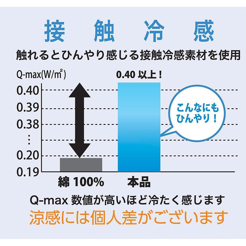 SHF(エスエイチエフ) 【シロクマ印のひんやり】冷感おやすみ枕 シルバー 30×20cm (お昼寝・旅行携帯用) KMJ32-79-1