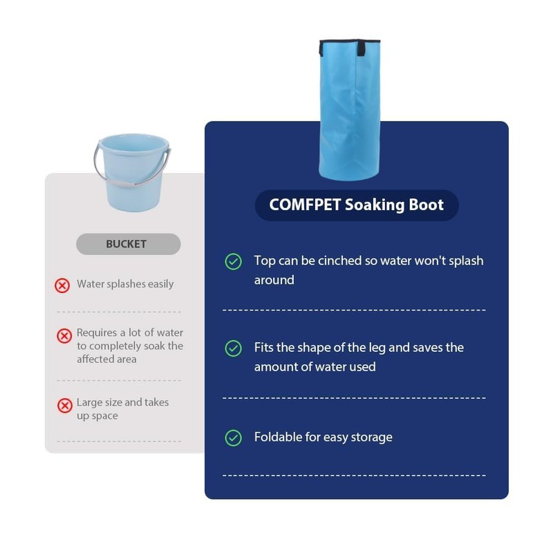 COMFPET Horse Soaking Boots, Ice Boots for Horses Promote Healing,