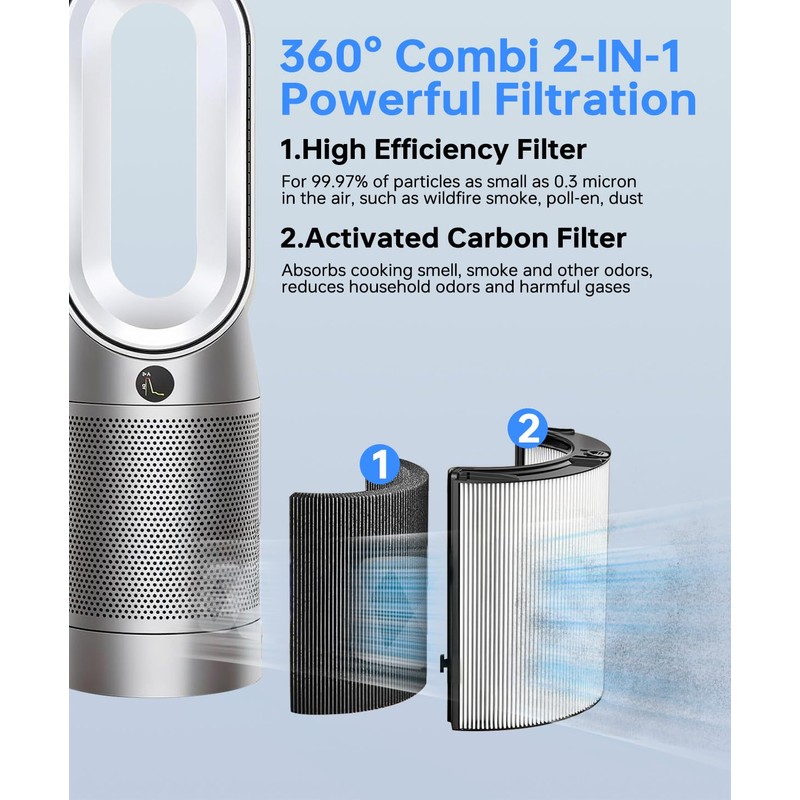 Zyxor 360° Combi True Filter+Activated Carbon Filter Replacement for Dyson