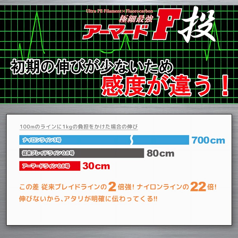 DUEL PE Line 0.6 No. Armored F Casting 200M 0.6